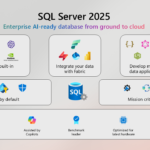 SQL Server 2025: Pioneering the Future of Data Management with AI Integration